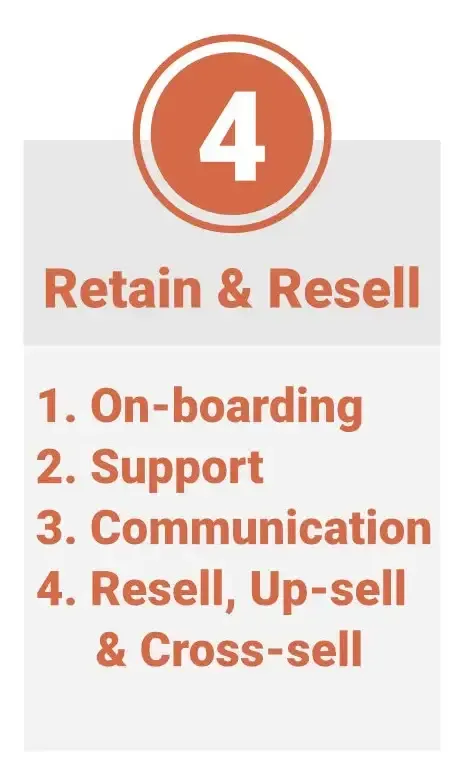 Retain & Resell: Building Stronger Client Relationships and Increasing Profit