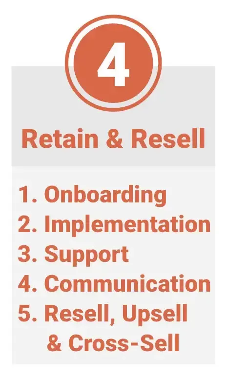 Retain & Resell: Building Stronger Client Relationships and Increasing Profit