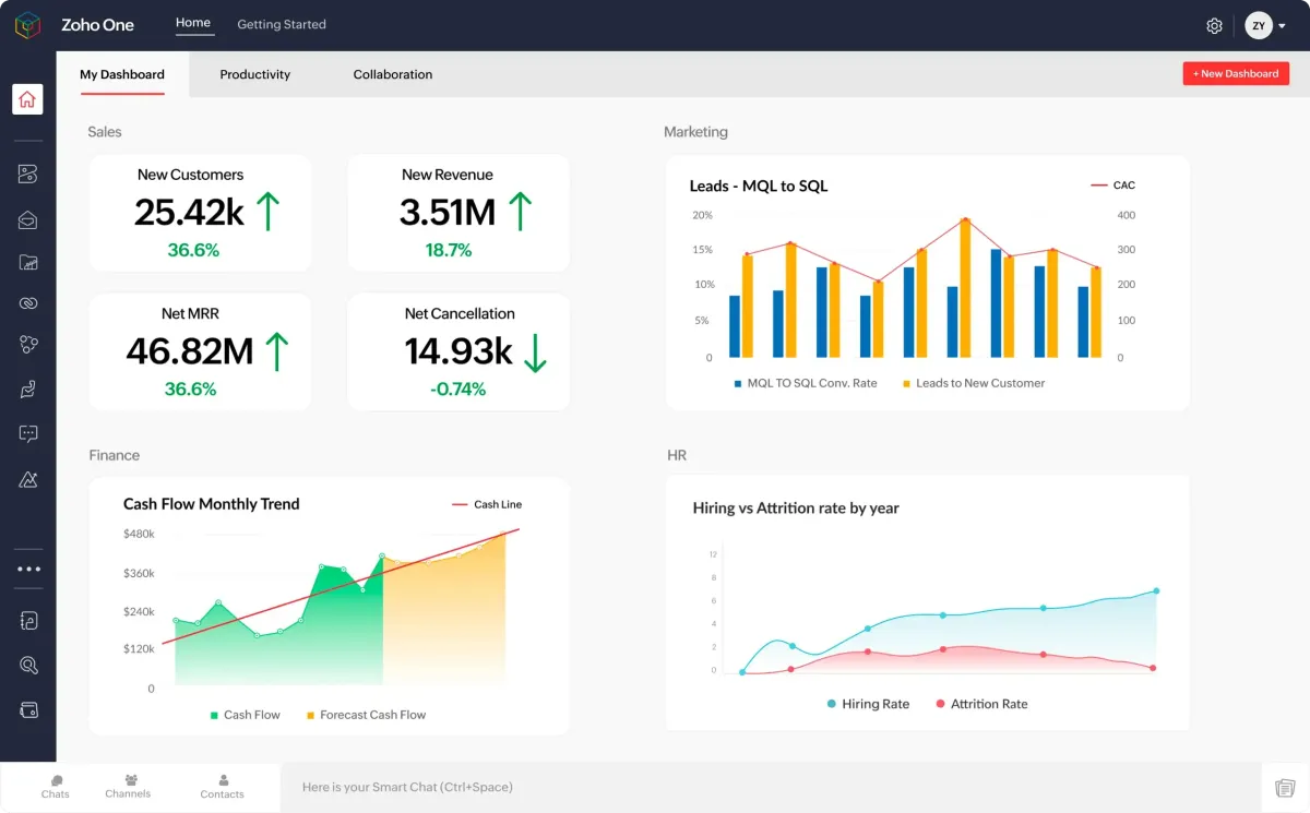 Simplify and Scale Your Business with Zoho’s Powerful Tools