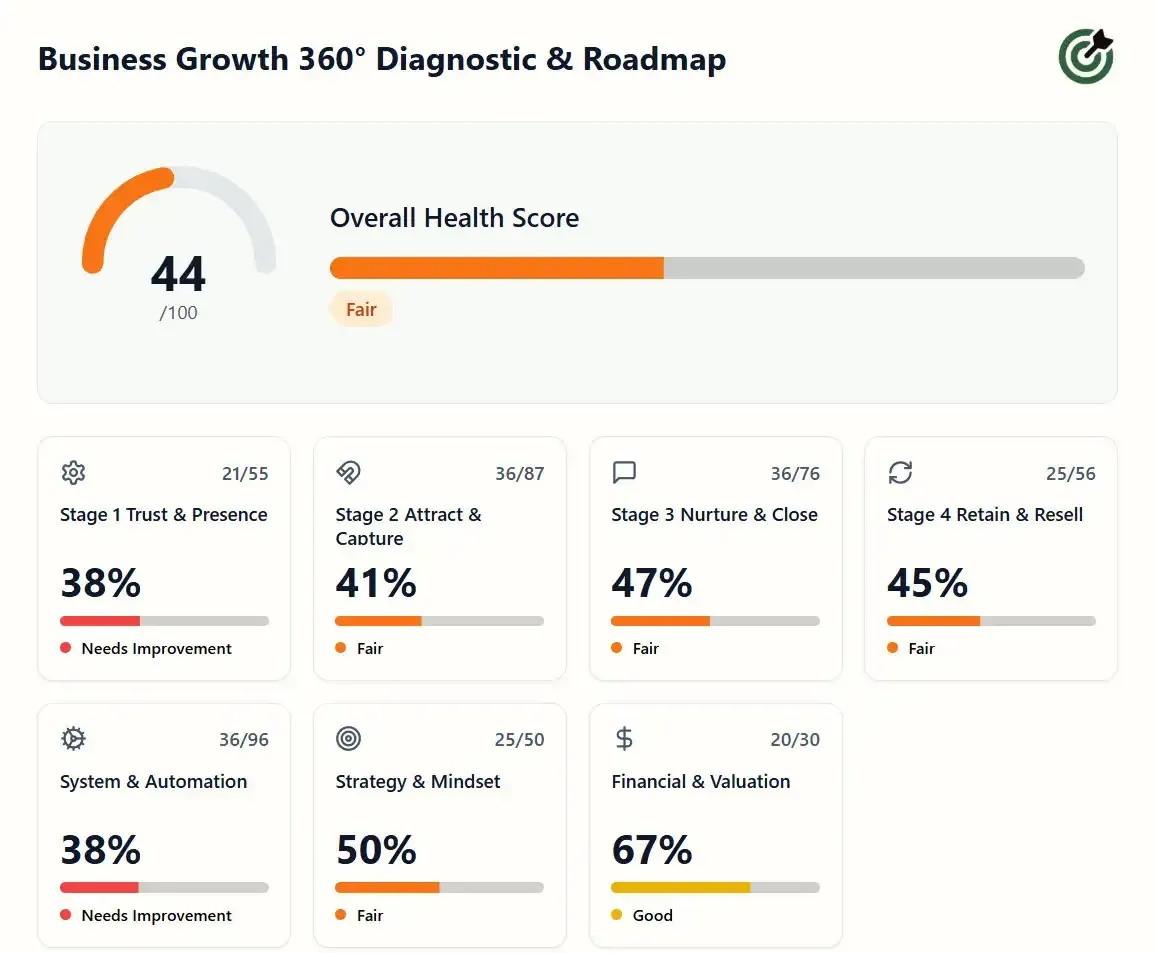 Business Growth Diagnostic Category Breakdown image