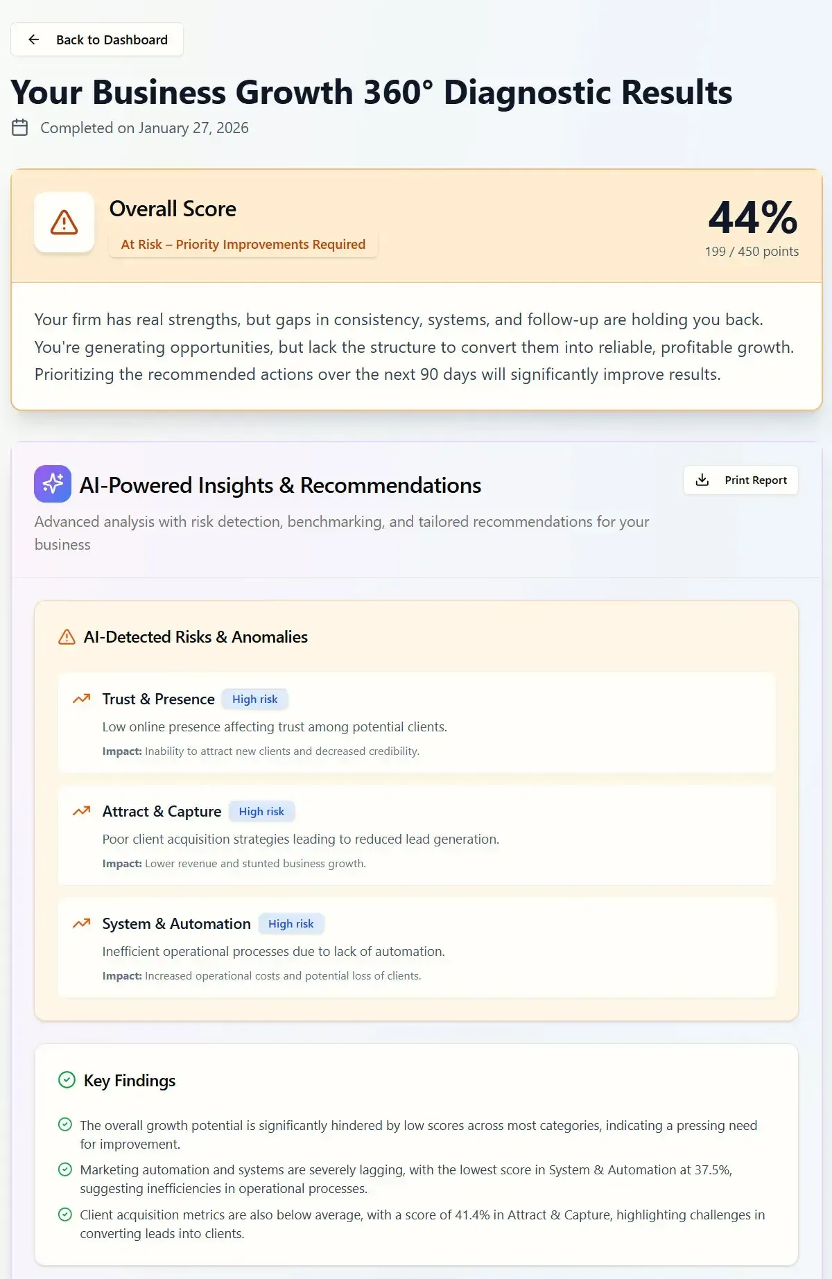 Feature 2 Instant Results Dashboard image
