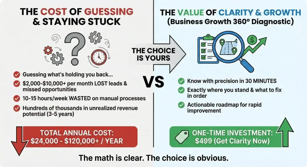 Cost of Clarity vs Cost of Guessing image