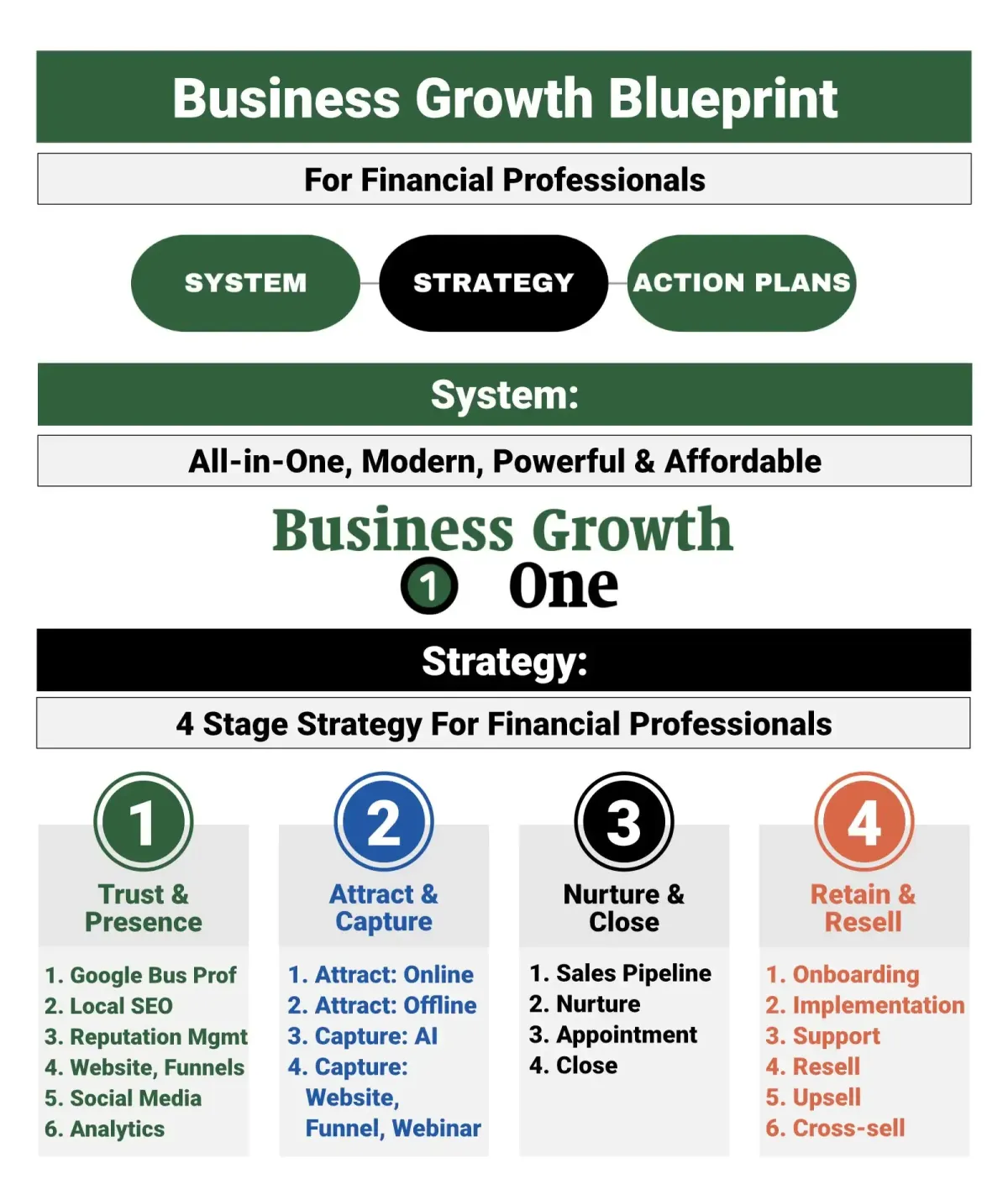 Simplify: You Only Need A SYSTEM And A STRATEGY