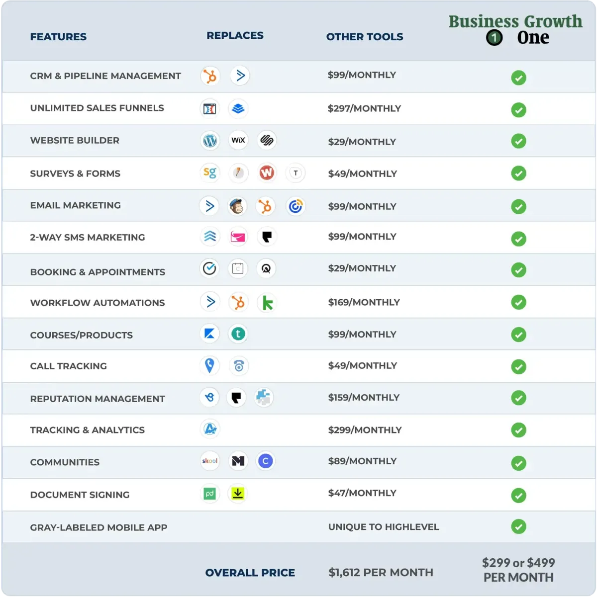 Business Growth One - All-In-One platform to grow your financial business - can save you money