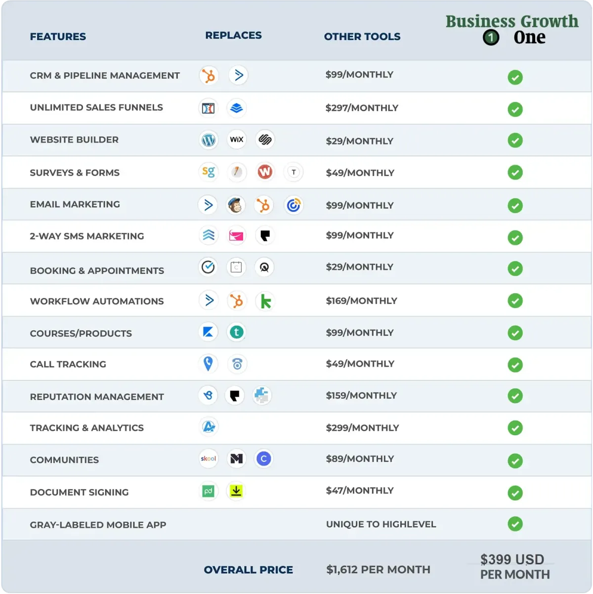 Business Growth One - All-In-One platform to grow your financial business - can save you money