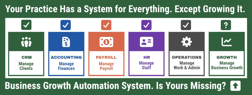 Your Practice Has a System for Everything. Except Growing It image