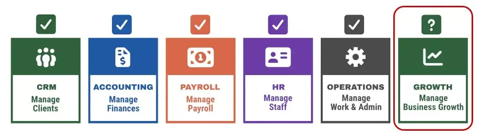 The Missing System- Business Growth Automation image