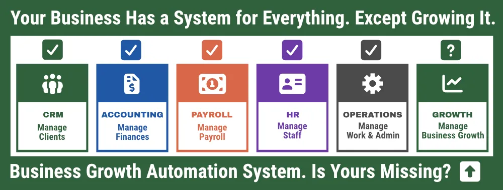 Your Business Has a System for Everything. Except Growing It image