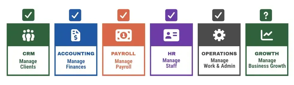 Your Business Runs on Systems image