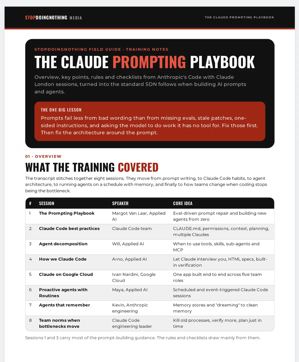 Download The Claude Prompting Playbook
