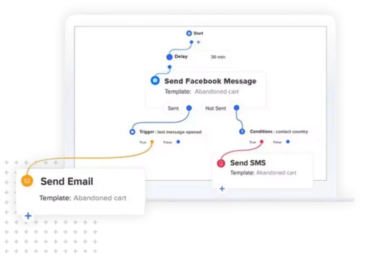 Salon Business Call Automations