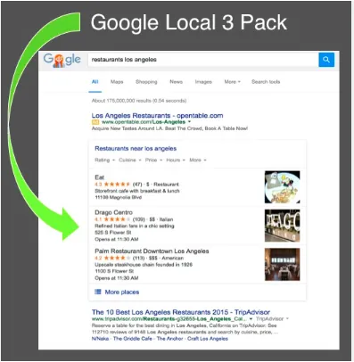 Local Restaurant Search Engine Opimization
