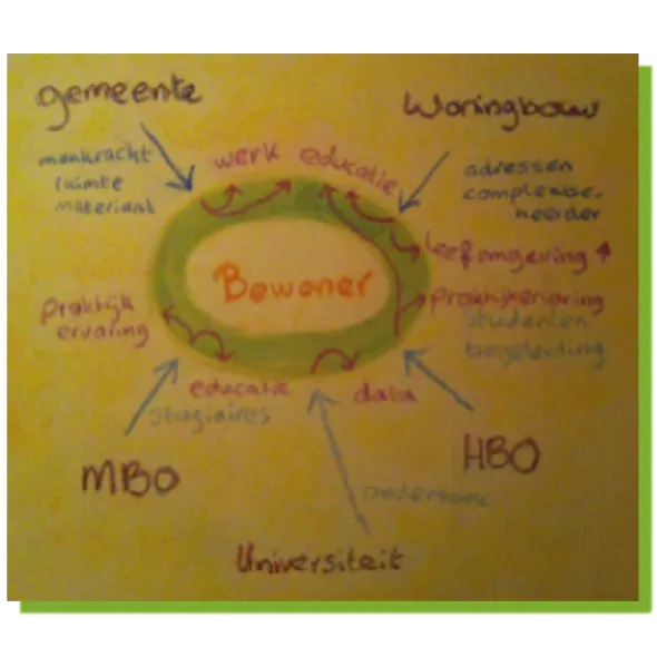 Het schema uit 2015, dat Alice Koenen maakte op een krijtbord