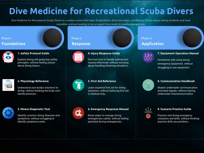 Munro Medical Solutions - Dive Medicine For Recreational Scuba Divers Course