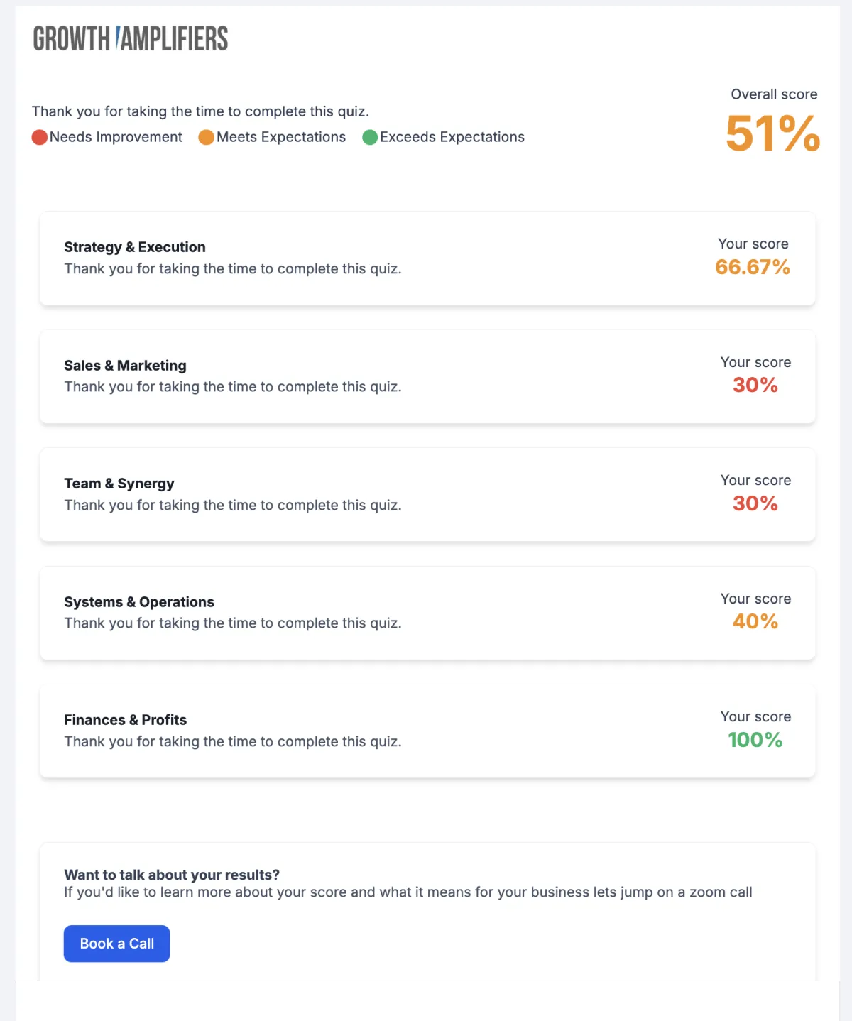 Amplified Business Assessment