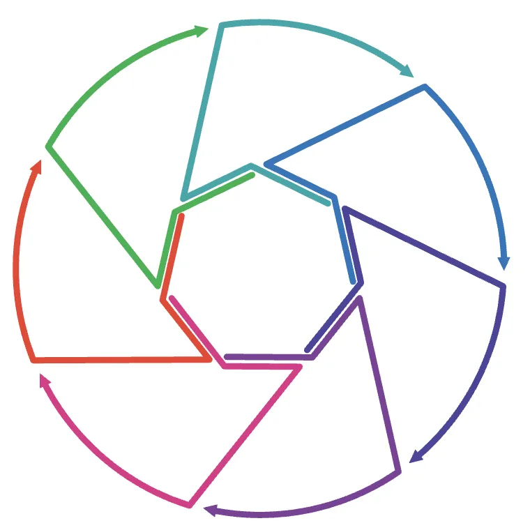 The Amplified Growth Cycle