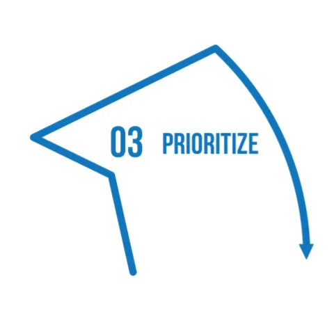 Prioritize