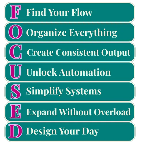 Teal and pink vertical acronym spelling “FOCUSED” with phrases: Find Your Flow, Organize Everything, Create Consistent Output, Unlock Automation, Simplify Systems, Expand Without Overload, Design Your Day.