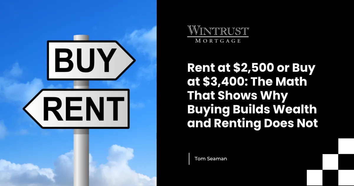 Rent at $2,500 or Buy at $3,400: The Math That Shows Why Buying Builds Wealth and Renting Does Not