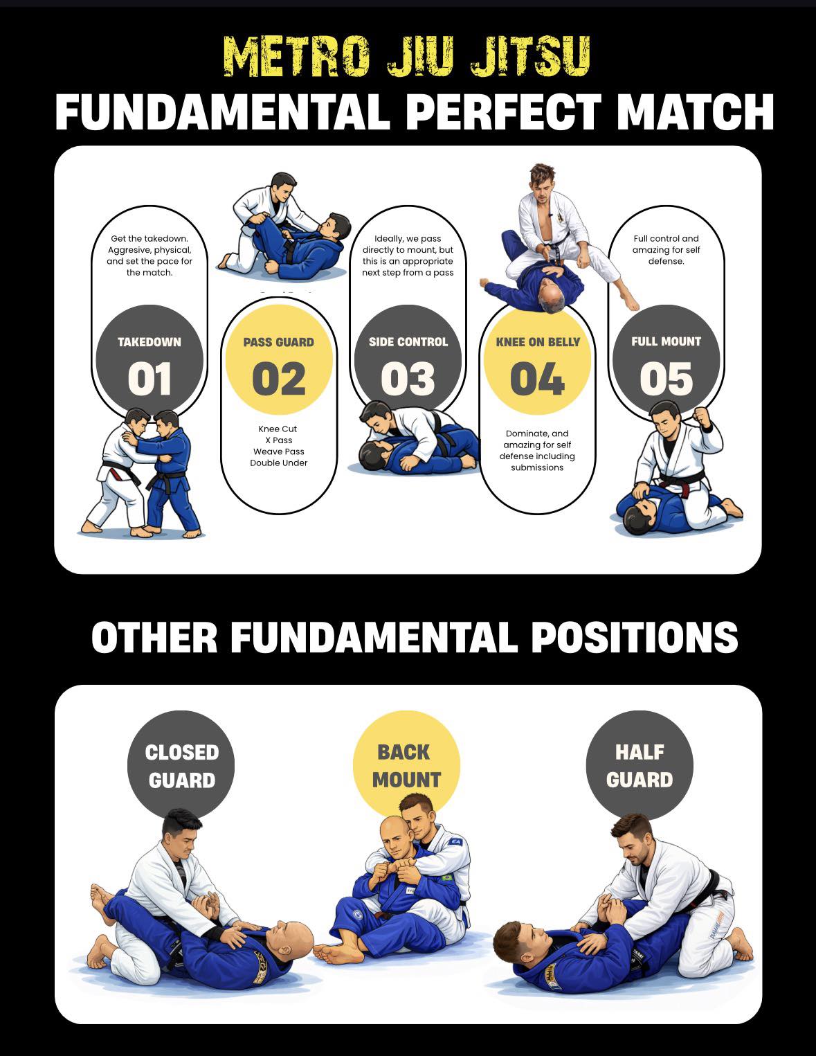 When You Just Start Jiu-Jitsu……Don’t Collect Techniques, Make Your Way To A Destination