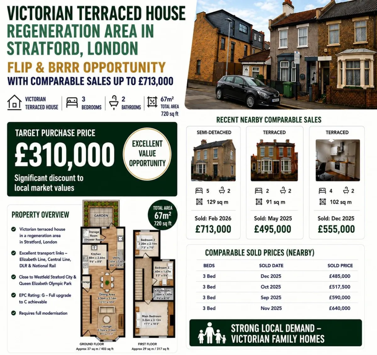 Buy to flip and rent