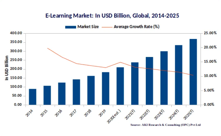 thrive-in-2025-graph-2