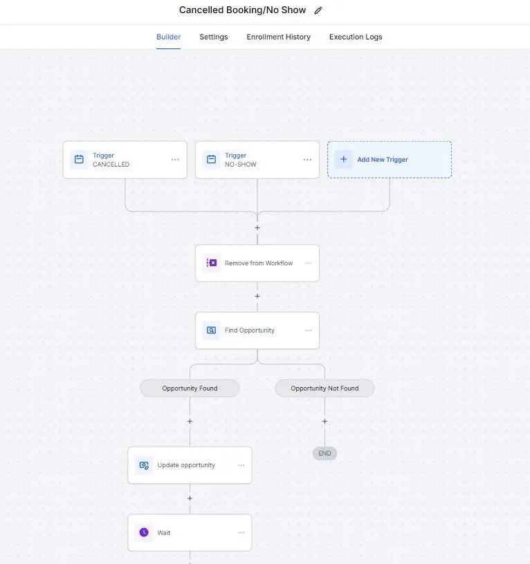 Sample Automation Worklow for cancelled appointments