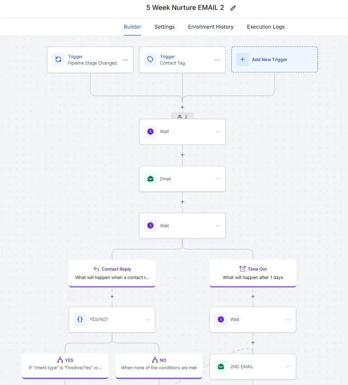 Example of CRM automation sequence to improve customer follow-ups