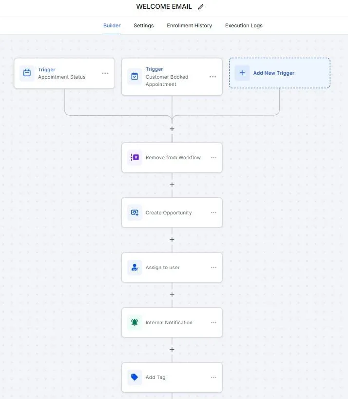 Sample Welcome Workflow built in Go High Level by Christian Lozada