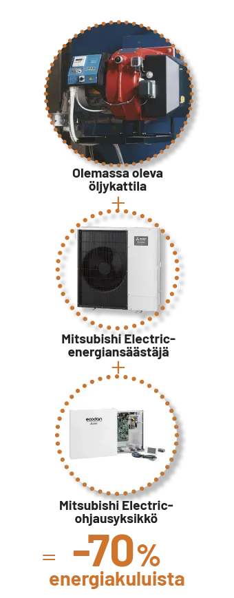 Energiansäästäjän havainnekuva