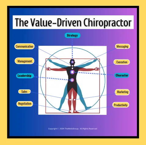 Colorful Graphic | The Value Driven Chiropractor | Superimposed over the Vitruvian Man, a drawing by Leonardo da Vinci.