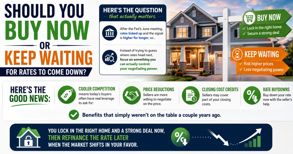 Stop Waiting for Rates to Drop and Start Using the Negotiating Power You Have as a Buyer Today