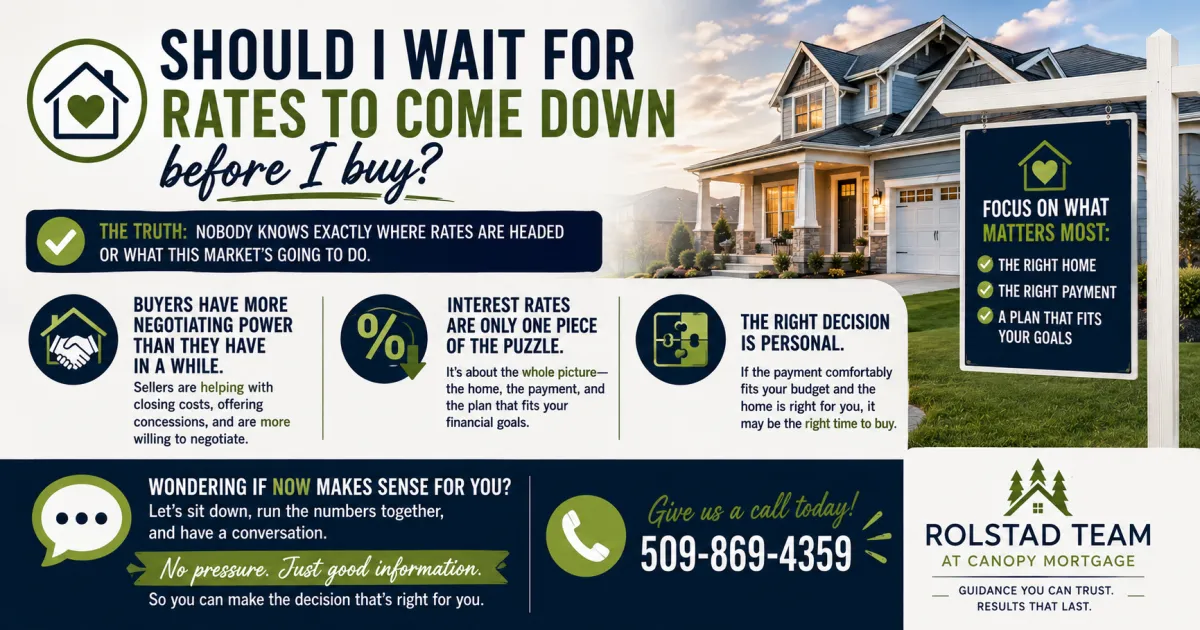 Nobody Knows Where Rates Are Headed and Here Is the Question That Actually Matters for Buyers Now