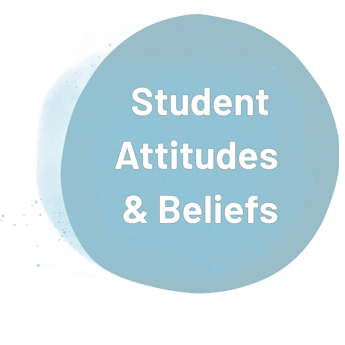 Watercolor-style circular graphic labeled “Student Attitudes & Beliefs” representing student mindset within the Compassionate Assessment Framework