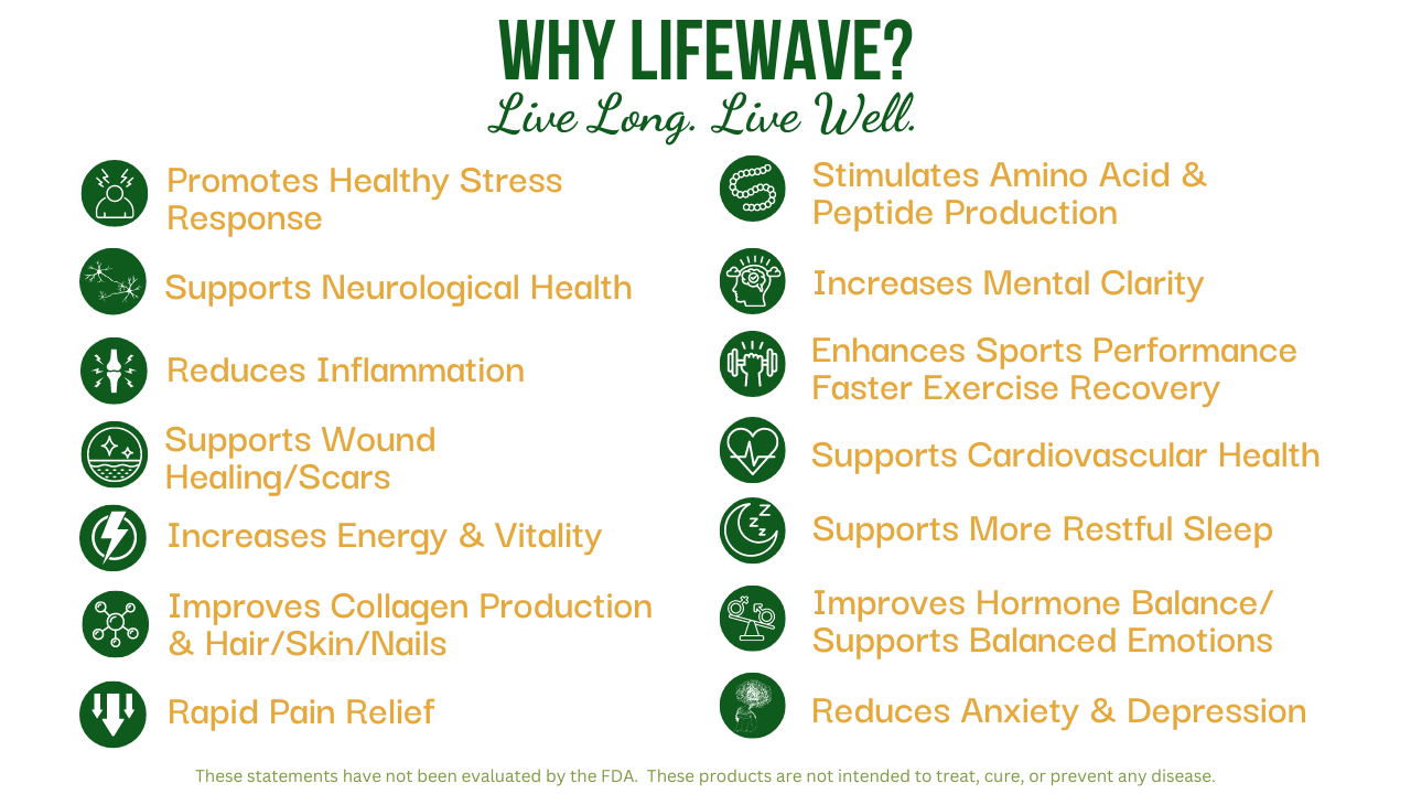 Lifewave results