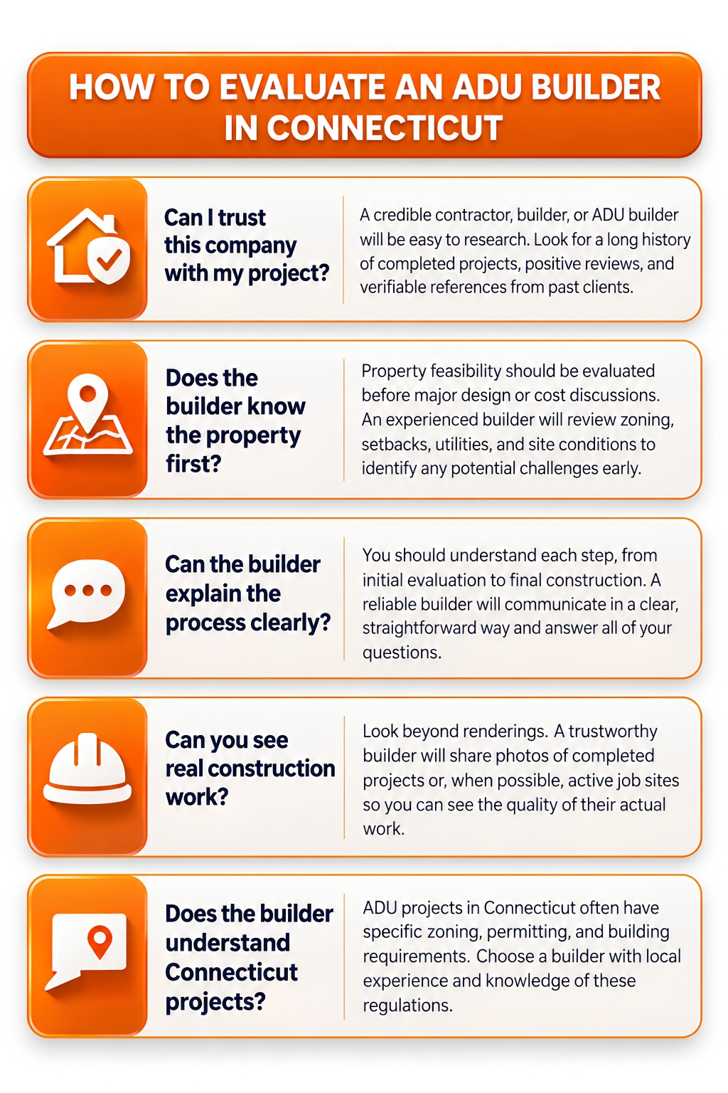 Mobile-friendly infographic titled “How to Evaluate an ADU Builder in Connecticut,” featuring five key questions about builder credibility, property evaluation, communication, construction experience, and Connecticut-specific ADU knowledge.