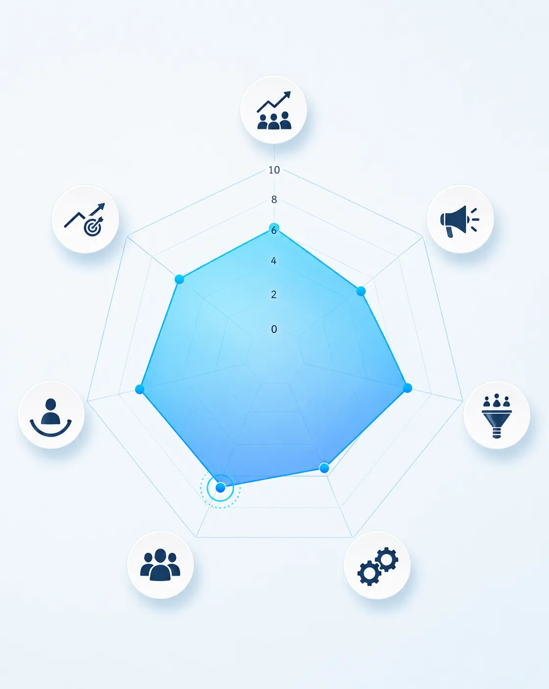 Studio assessment diagnostic results dashboard