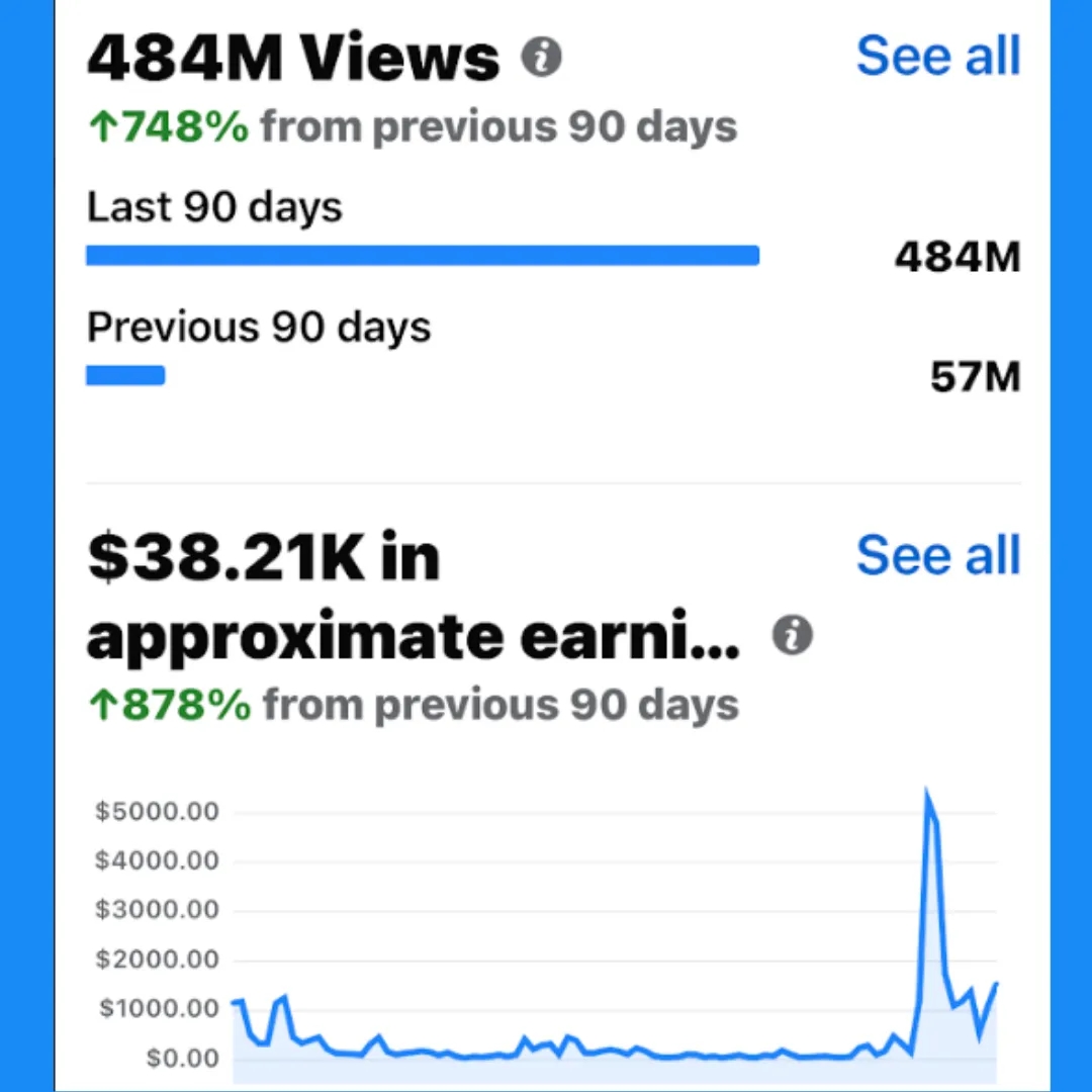 Analytics screenshot of revenue dashboard highlighting $600k with magenta annotations and teal callouts on pale pink background