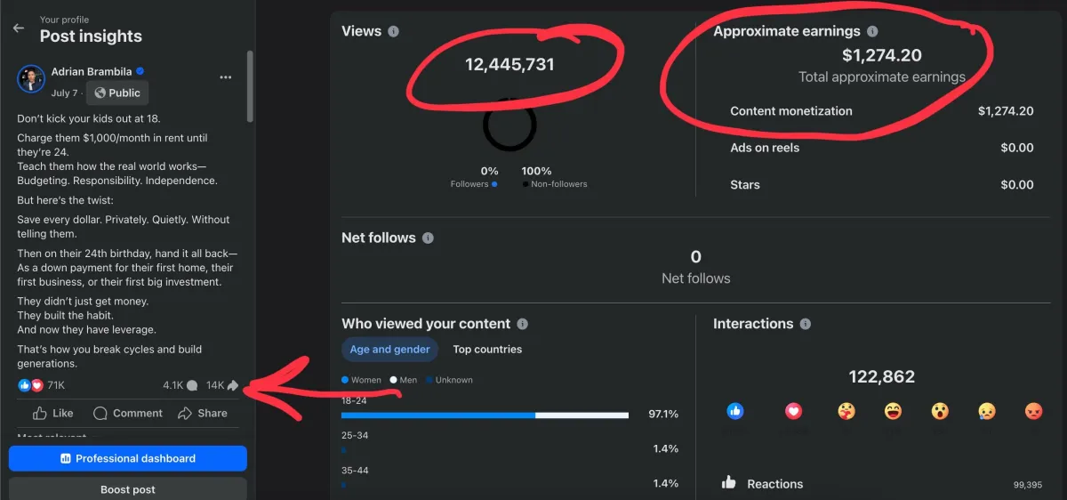 Revenue growth chart infographic showing $12M total with milestones and magenta launch markers