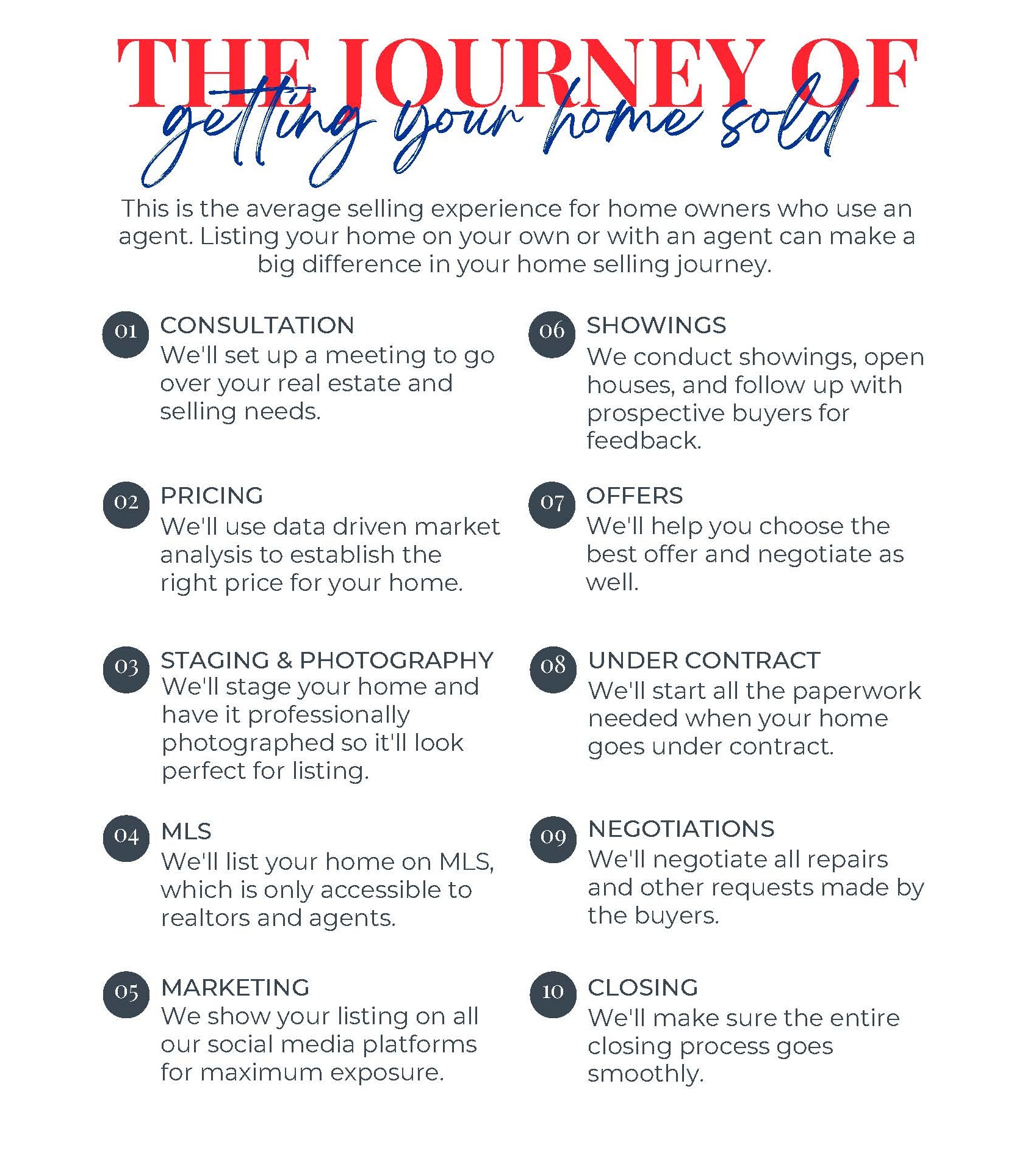Orange County home seller resources guide