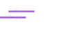 Free Delivery