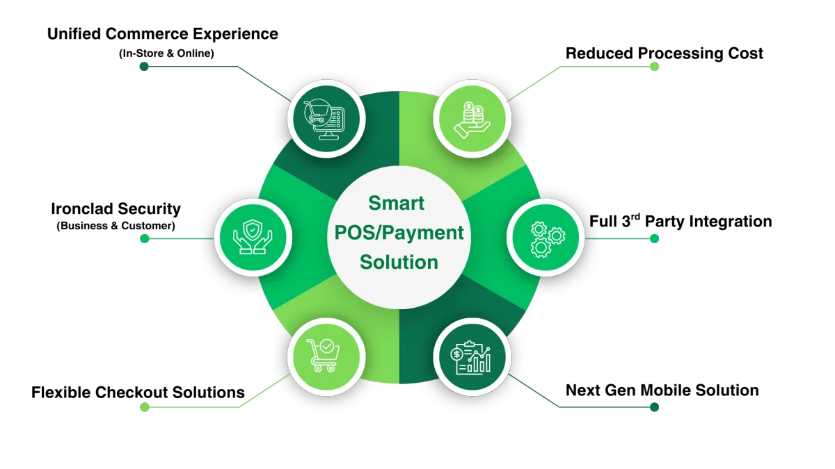 Smart POS Solutions