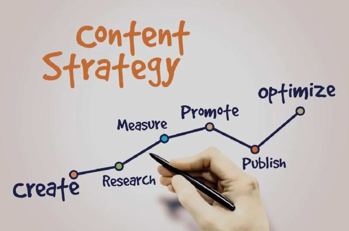 Content Strategy guide with high rankings