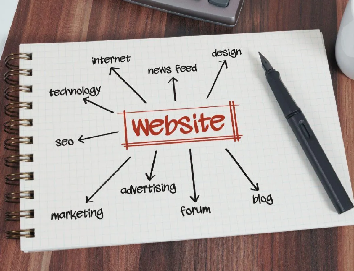 Website design guide with high rankings