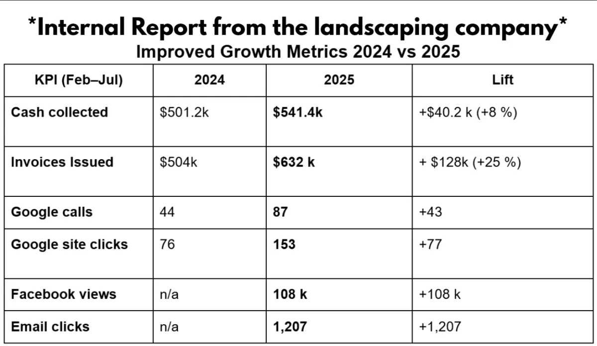 blog writing guide for local businesses