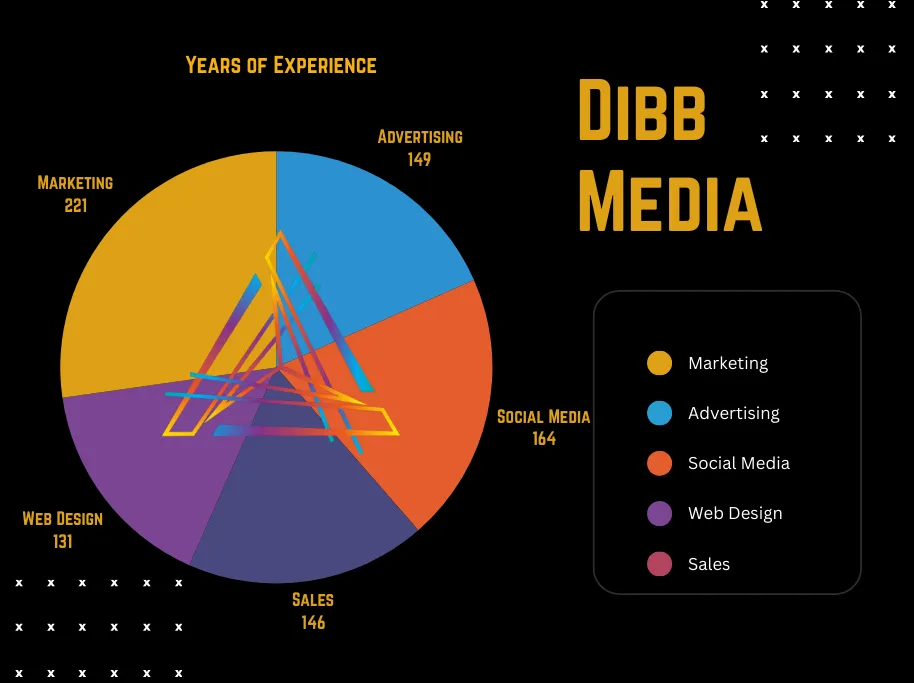 Experience Graph-Dibb Media