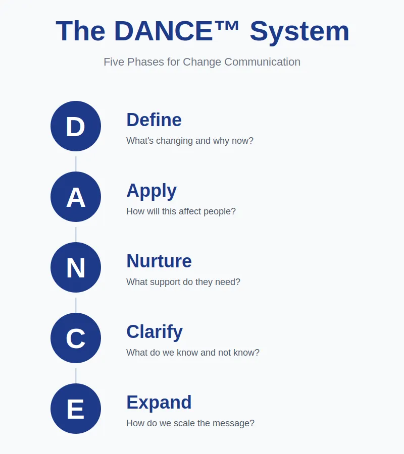 worm's eye-view photography of ceiling