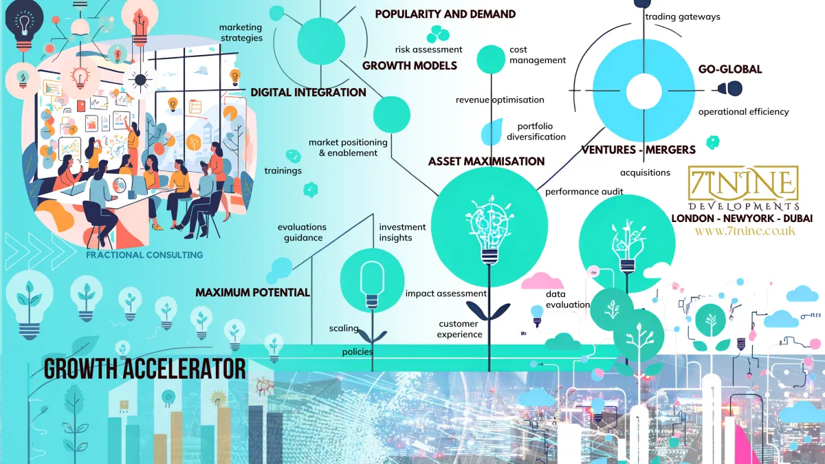 "Infographic illustrating Anila Javaid's strategic and innovative leadership with symbols of a lightbulb for innovation, a globe for global impact, a compass for guidance, and gears for strategic planning, under the heading 'Guiding Visions, Inspiring Change'."