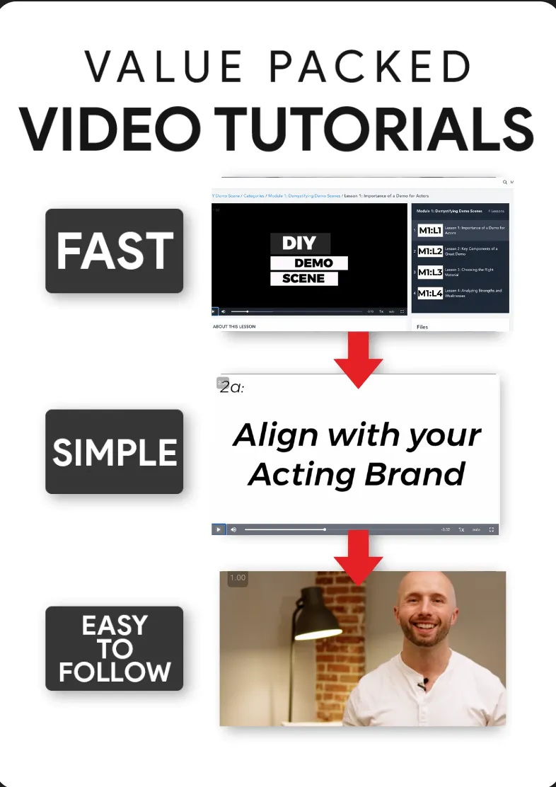 Easy simple easy to follow video tutorials