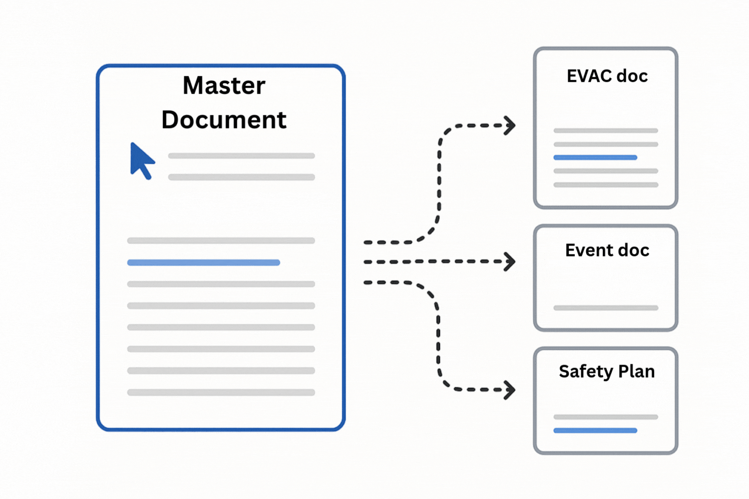 sync master risk assessment wih oher dcuments